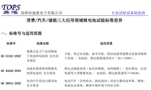 消费汽车储能三大应用领域锂电池试验标准差异